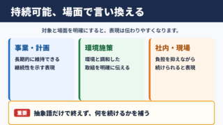 持続可能の言い換え一覧表とシーン別の表現