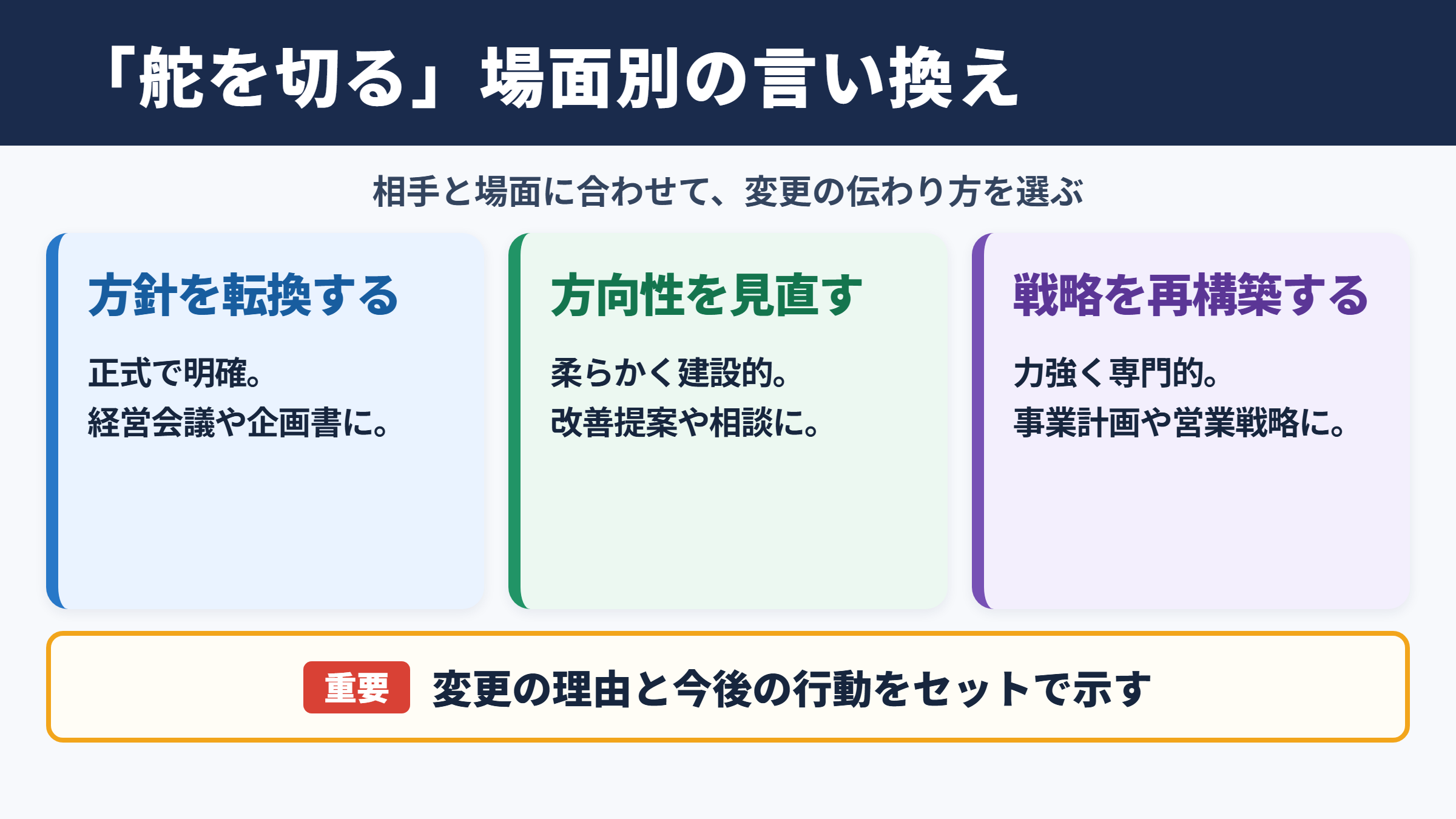 舵を切るの言い換え一覧表とシーン別表現