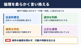 倫理の言い換え一覧表とシーン別の使い分け