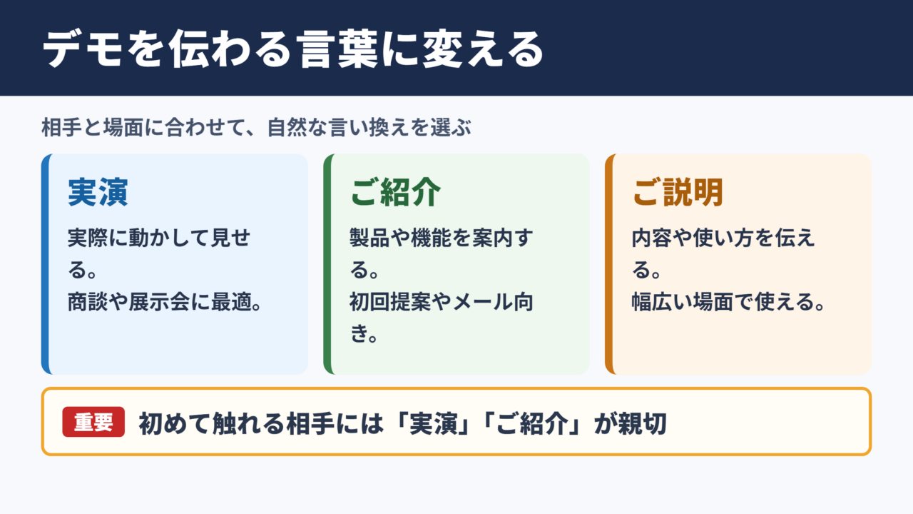 デモの言い換え一覧表とシーン別の使い分け