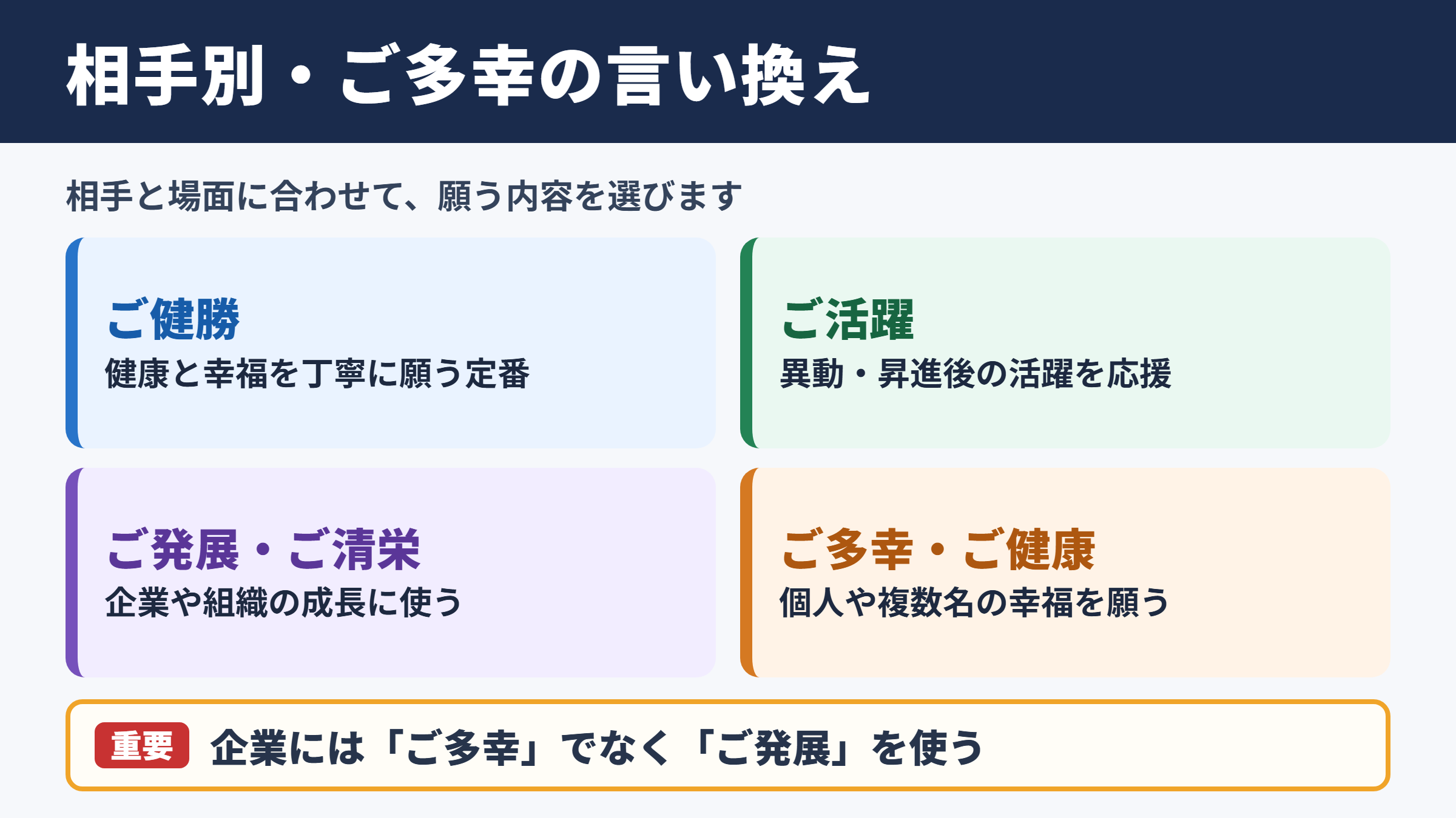 ご多幸をお祈り申し上げますの言い換え一覧表