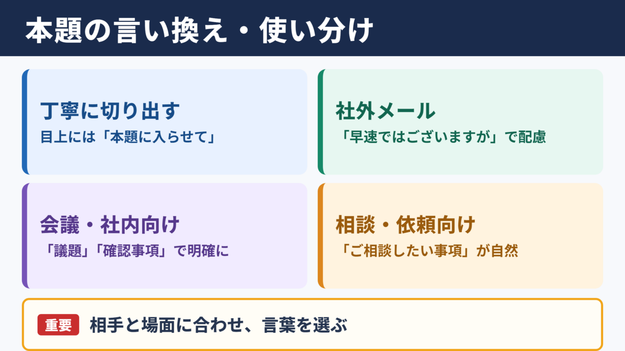 本題の言い換え一覧表とシーン別の使い分け