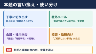 本題の言い換え一覧表とシーン別の使い分け