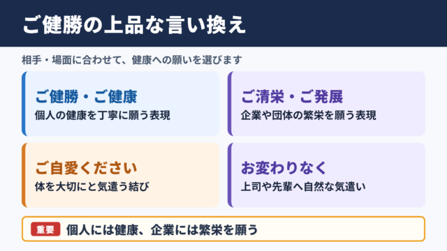 ご健勝の言い換え一覧表