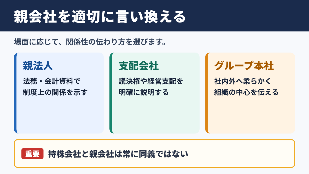 親会社の言い換え一覧表