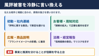 風評被害の言い換え一覧表とシーン別の使い分け