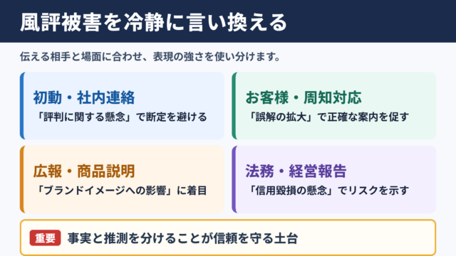 風評被害の言い換え一覧表とシーン別の使い分け