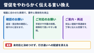 督促の言い換え一覧表と使い分け