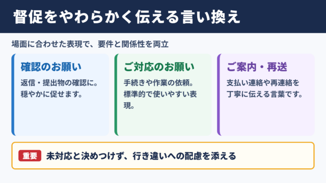 督促の言い換え一覧表と使い分け