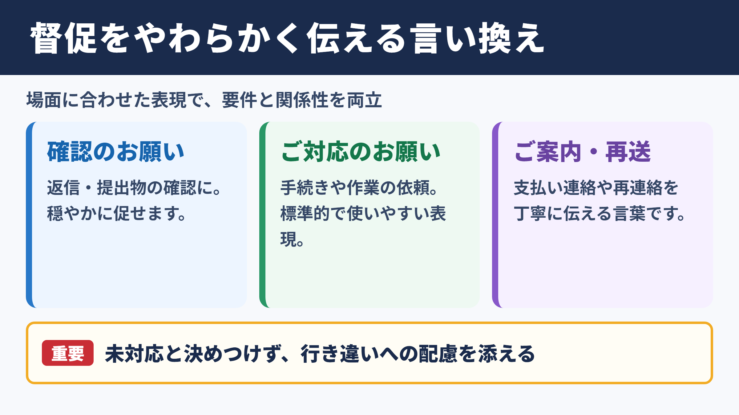 督促の言い換え一覧表と使い分け