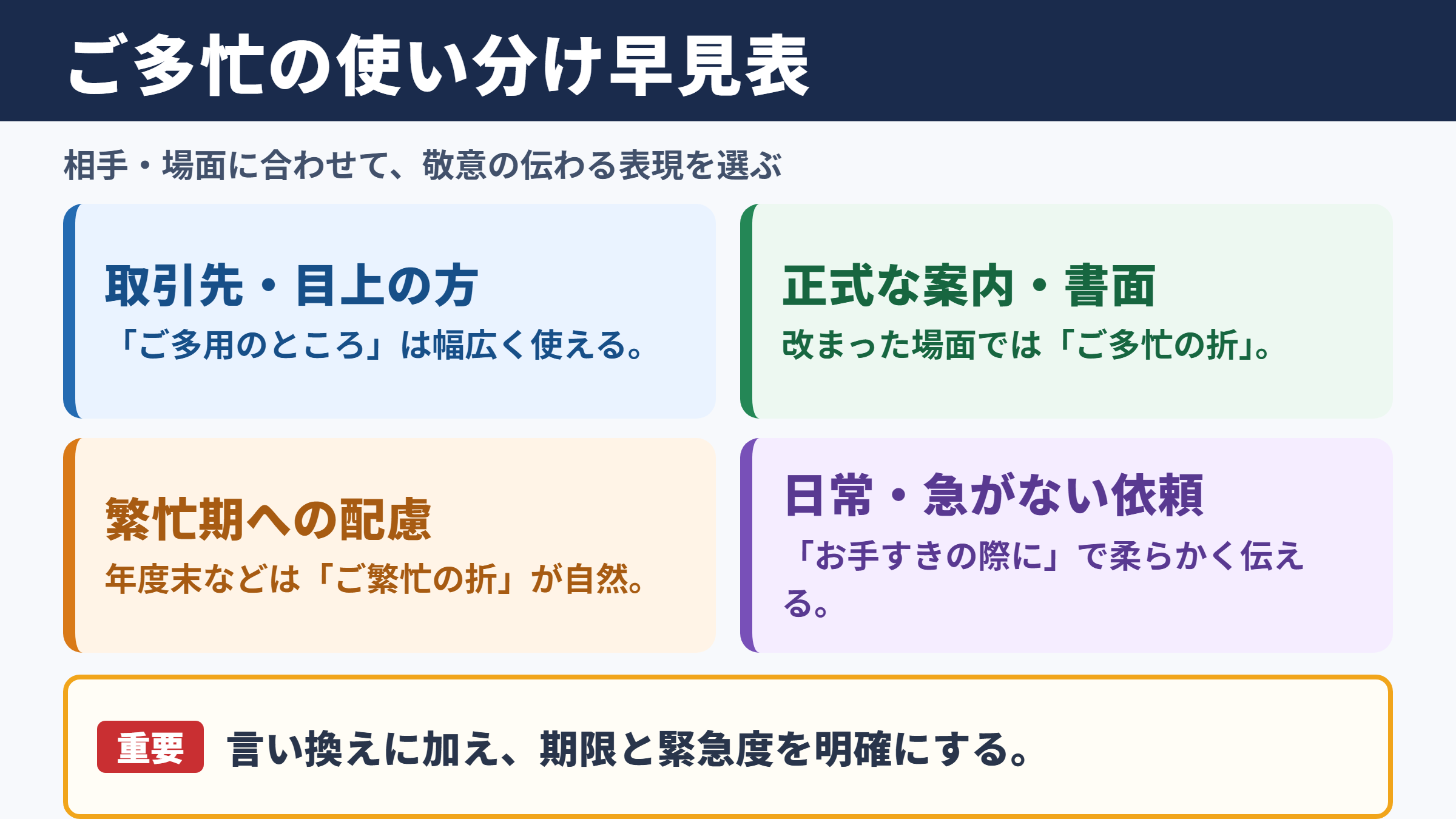 ご多忙の言い換え一覧表とシーン別の使い分け
