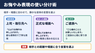 お悔やみの言い換え一覧表