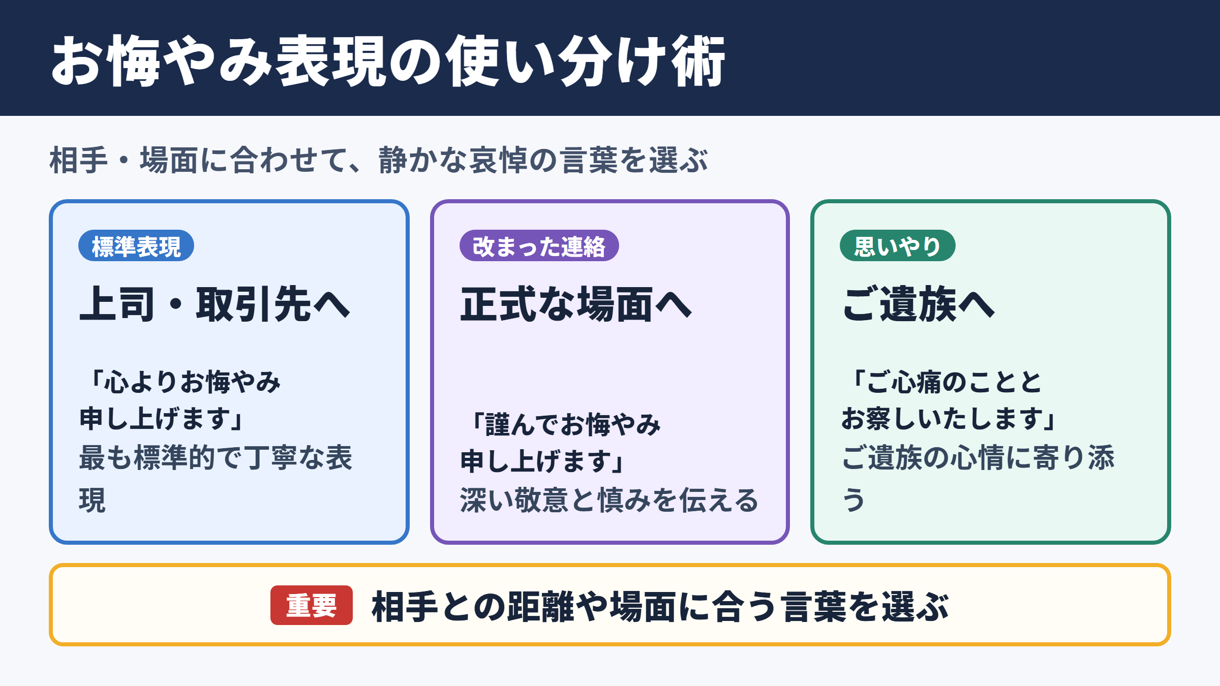 お悔やみの言い換え一覧表