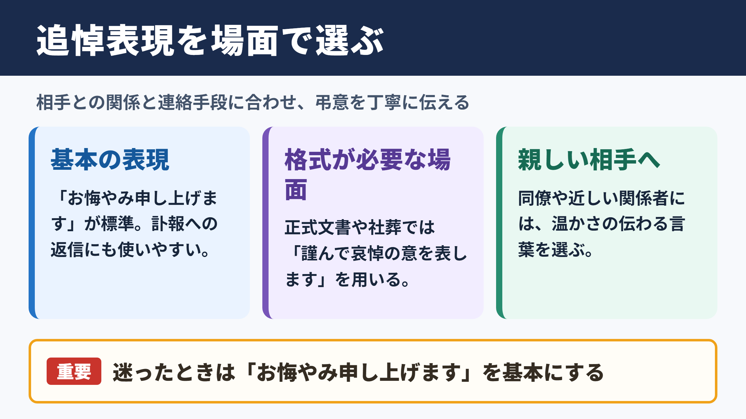 追悼の言い換え一覧表とシーン別の使い分け