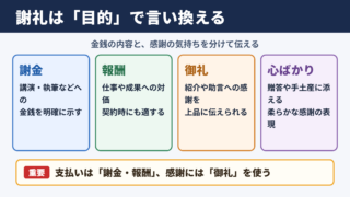 謝礼の言い換え一覧表と場面別の使い分け