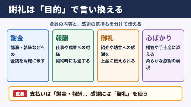 謝礼の言い換え一覧表と場面別の使い分け
