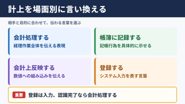 計上の言い換え一覧表とシーン別表現