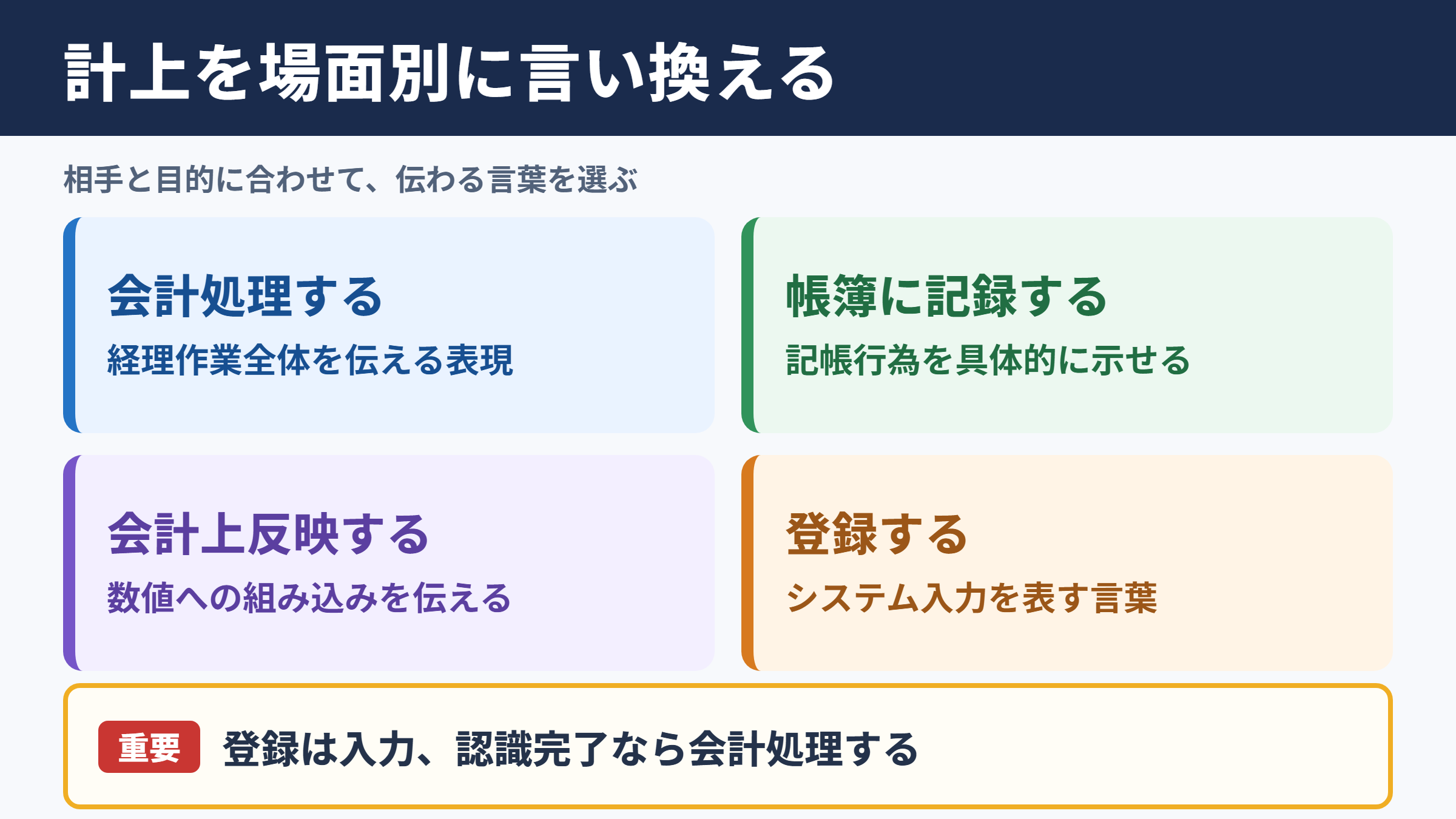 計上の言い換え一覧表とシーン別表現