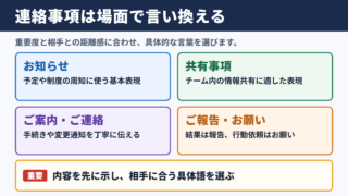 連絡事項の言い換え一覧表とシーン別の使い分け