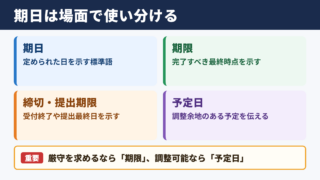 期日の言い換え一覧表と場面別の使い分け