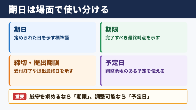 期日の言い換え一覧表と場面別の使い分け