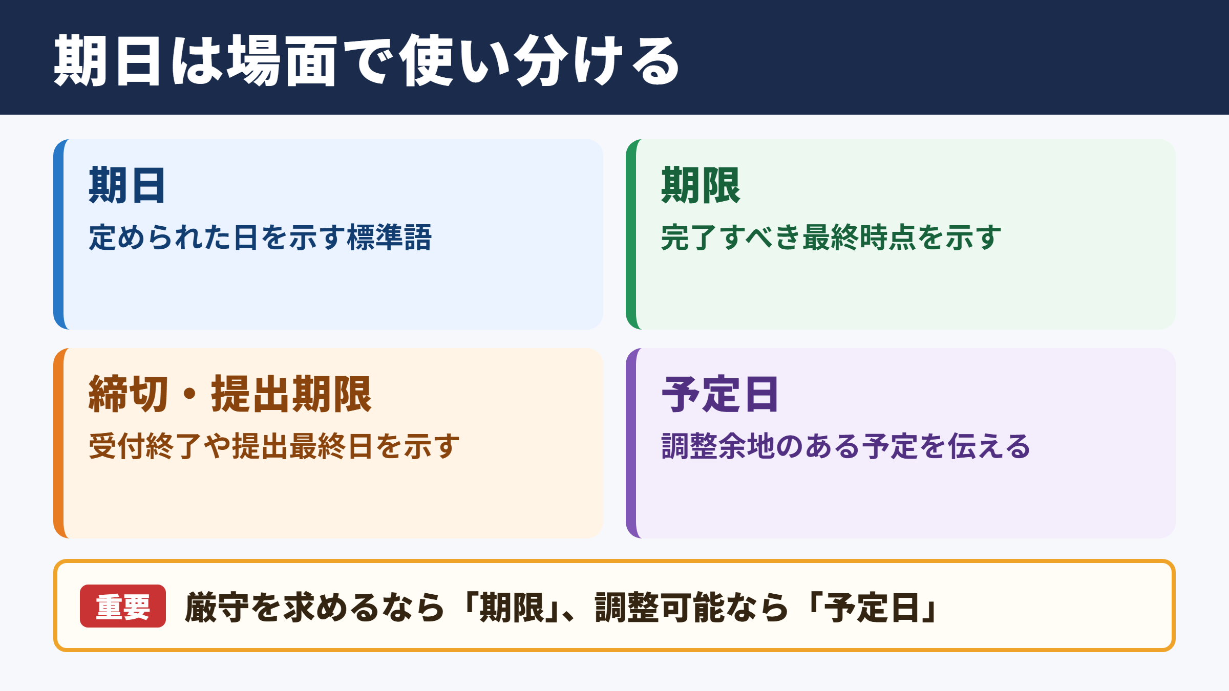 期日の言い換え一覧表と場面別の使い分け