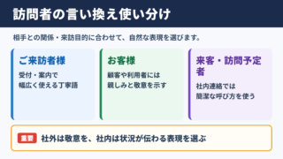 訪問者の言い換え一覧
