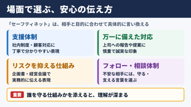 セーフティネットの言い換え一覧表と場面別の使い分け