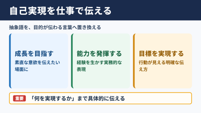 自己実現の言い換え一覧表とシーン別の使い分け