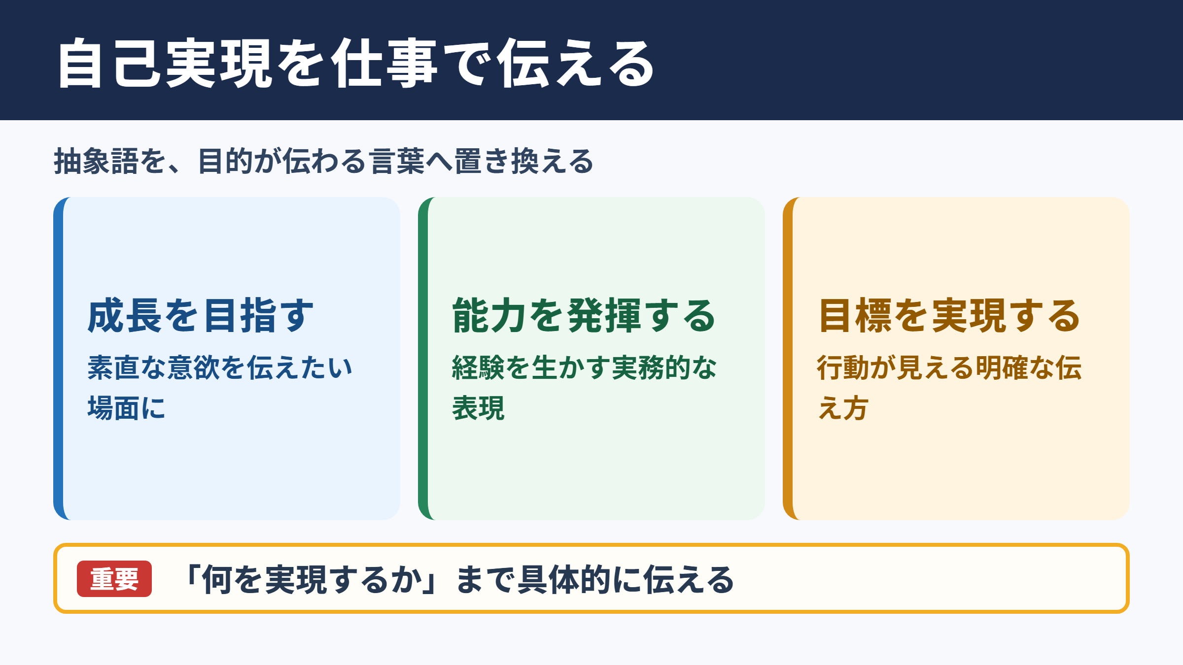 自己実現の言い換え一覧表とシーン別の使い分け