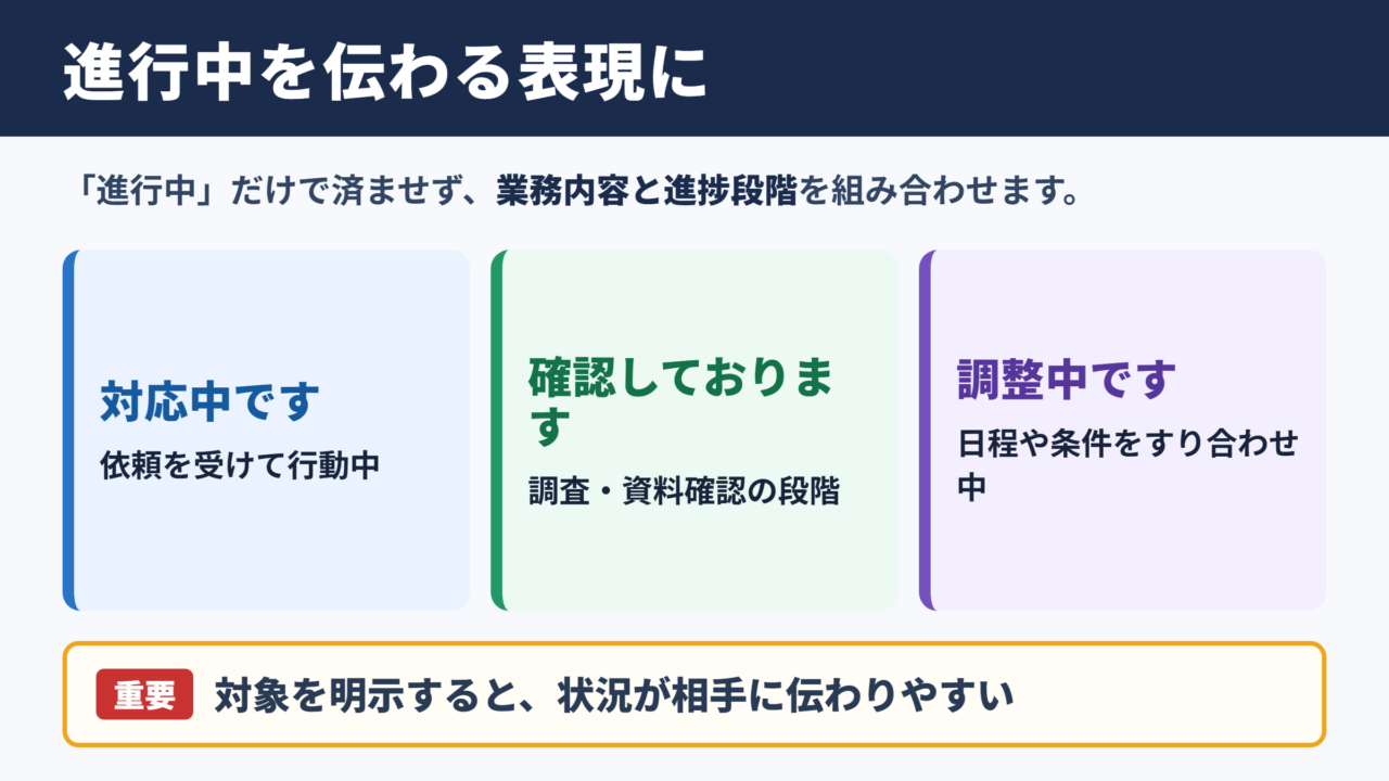 進行中の言い換え一覧表