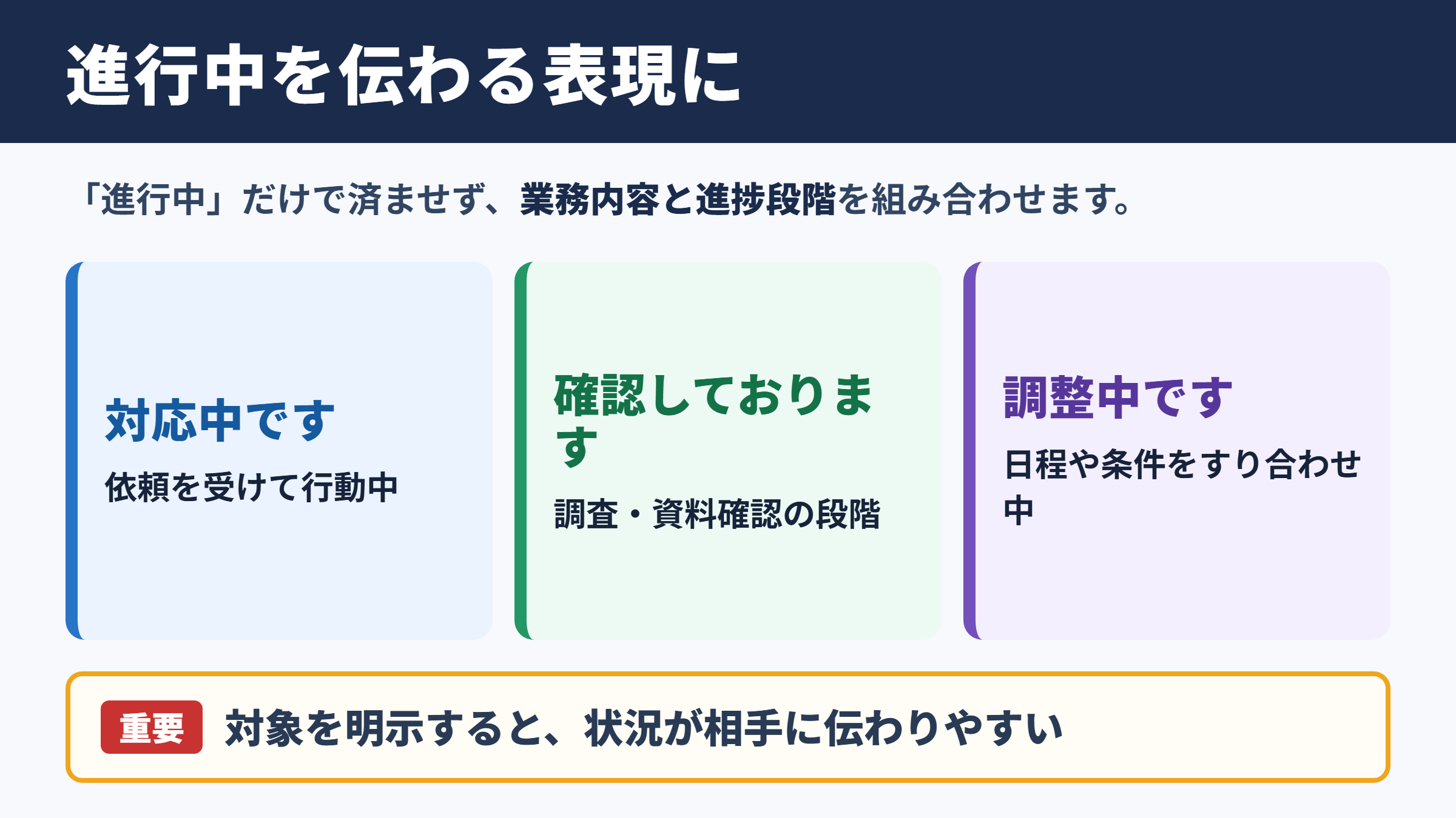 進行中の言い換え一覧表