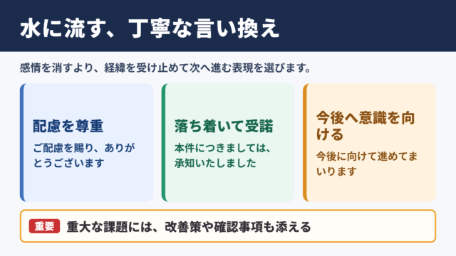 水に流すの言い換え一覧表