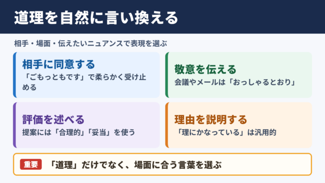 道理の言い換え一覧とシーン別の使い分け