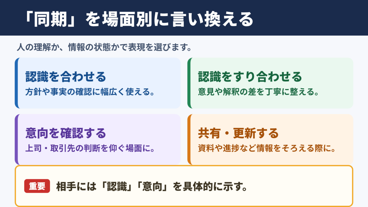 同期の言い換え一覧表とシーン別の表現