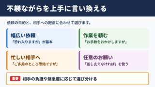 不躾ながらの言い換え一覧表とシーン別の使い分け