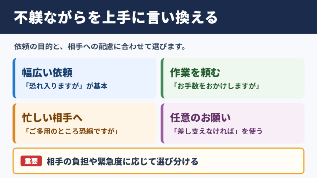 不躾ながらの言い換え一覧表とシーン別の使い分け