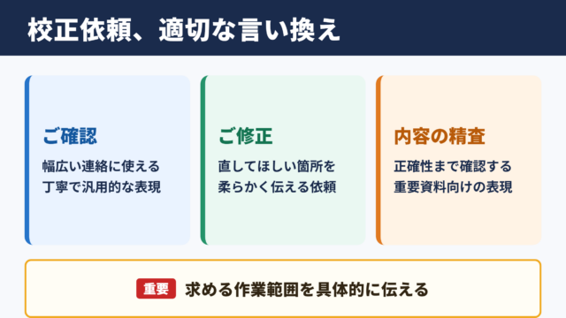 校正の言い換え一覧表とシーン別の表現