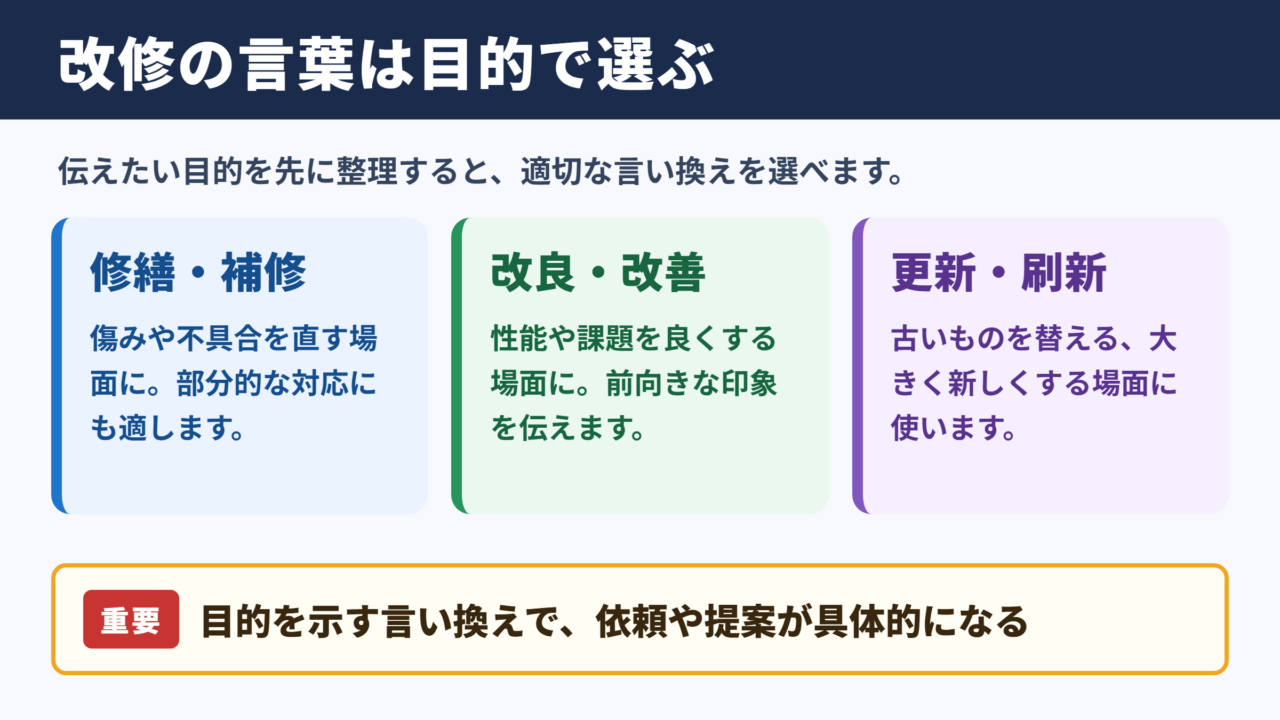 改修の言い換え一覧表とシーン別の使い分け