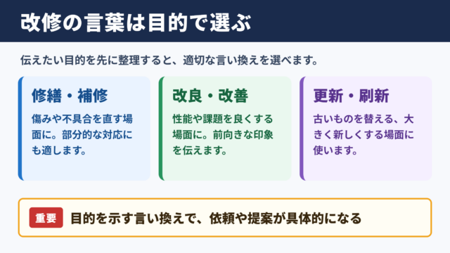 改修の言い換え一覧表とシーン別の使い分け