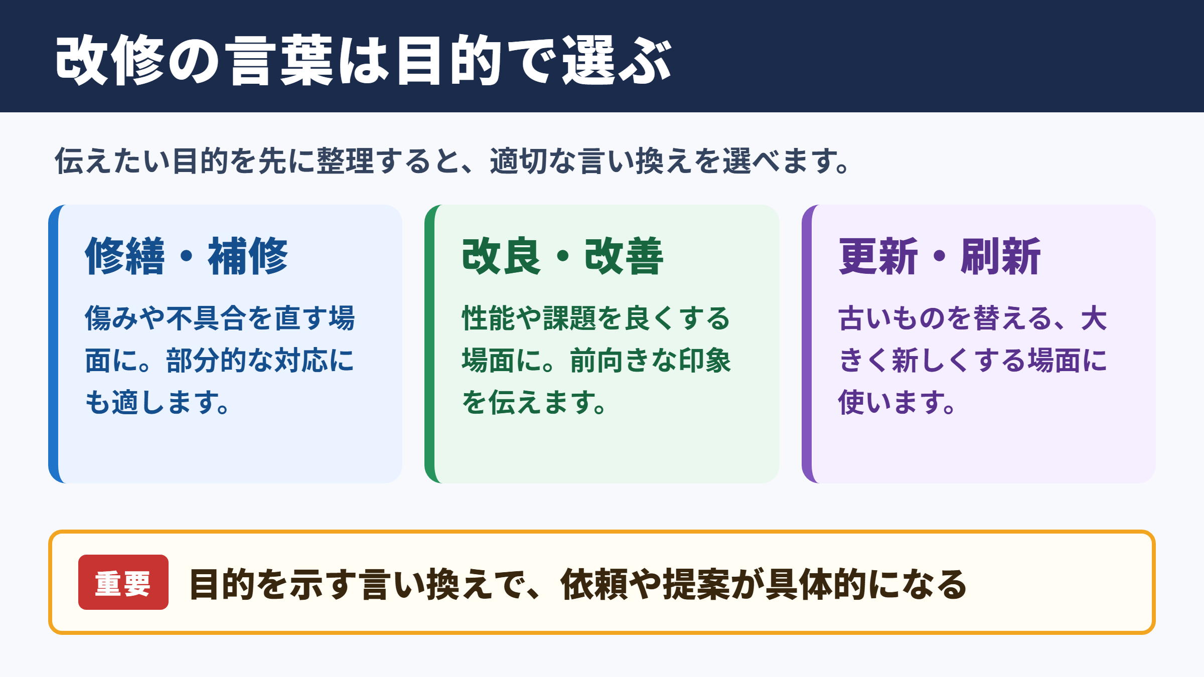 改修の言い換え一覧表とシーン別の使い分け