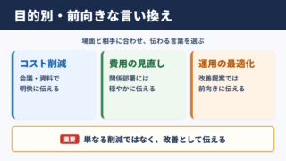 コストダウンの言い換え一覧表とシーン別の使い分け