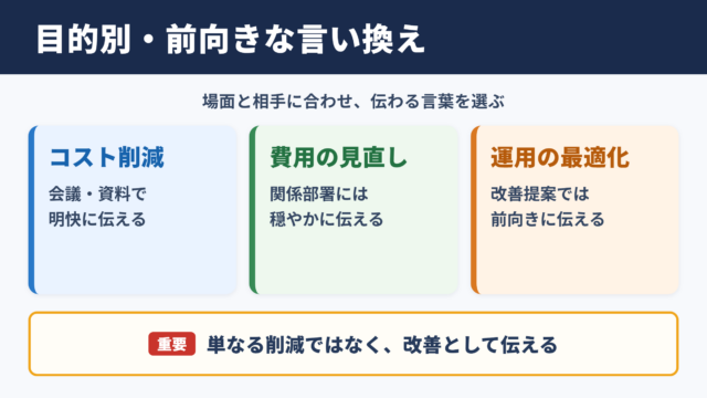 コストダウンの言い換え一覧表とシーン別の使い分け