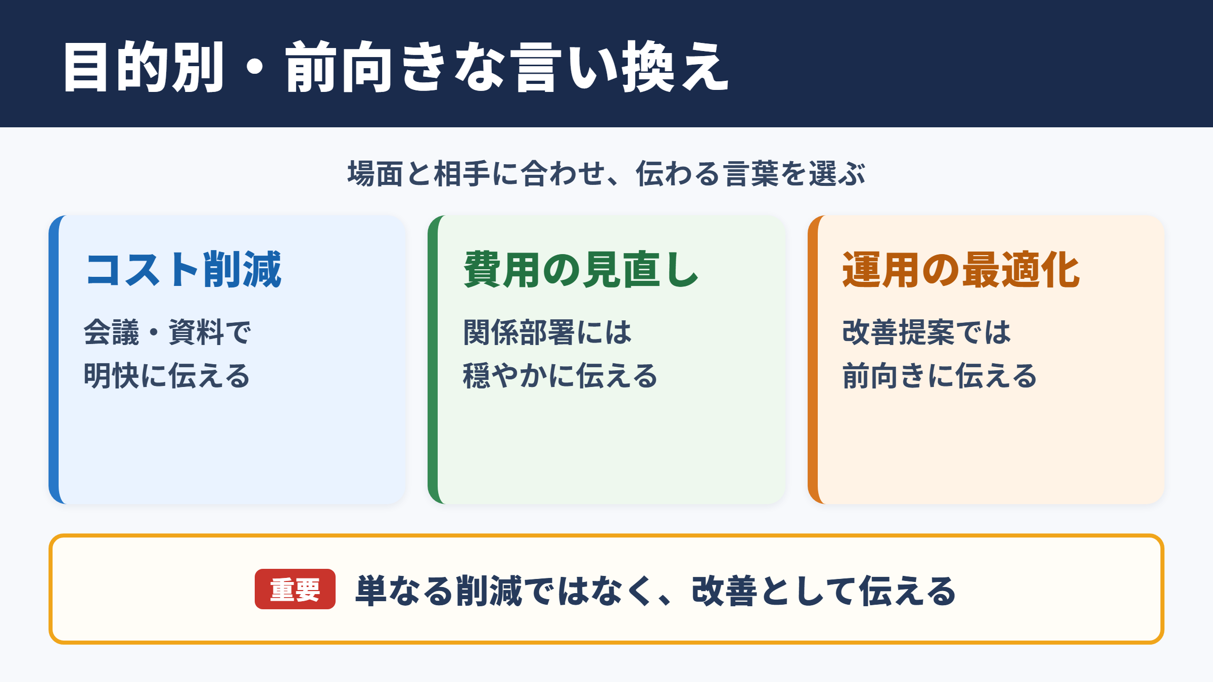 コストダウンの言い換え一覧表とシーン別の使い分け