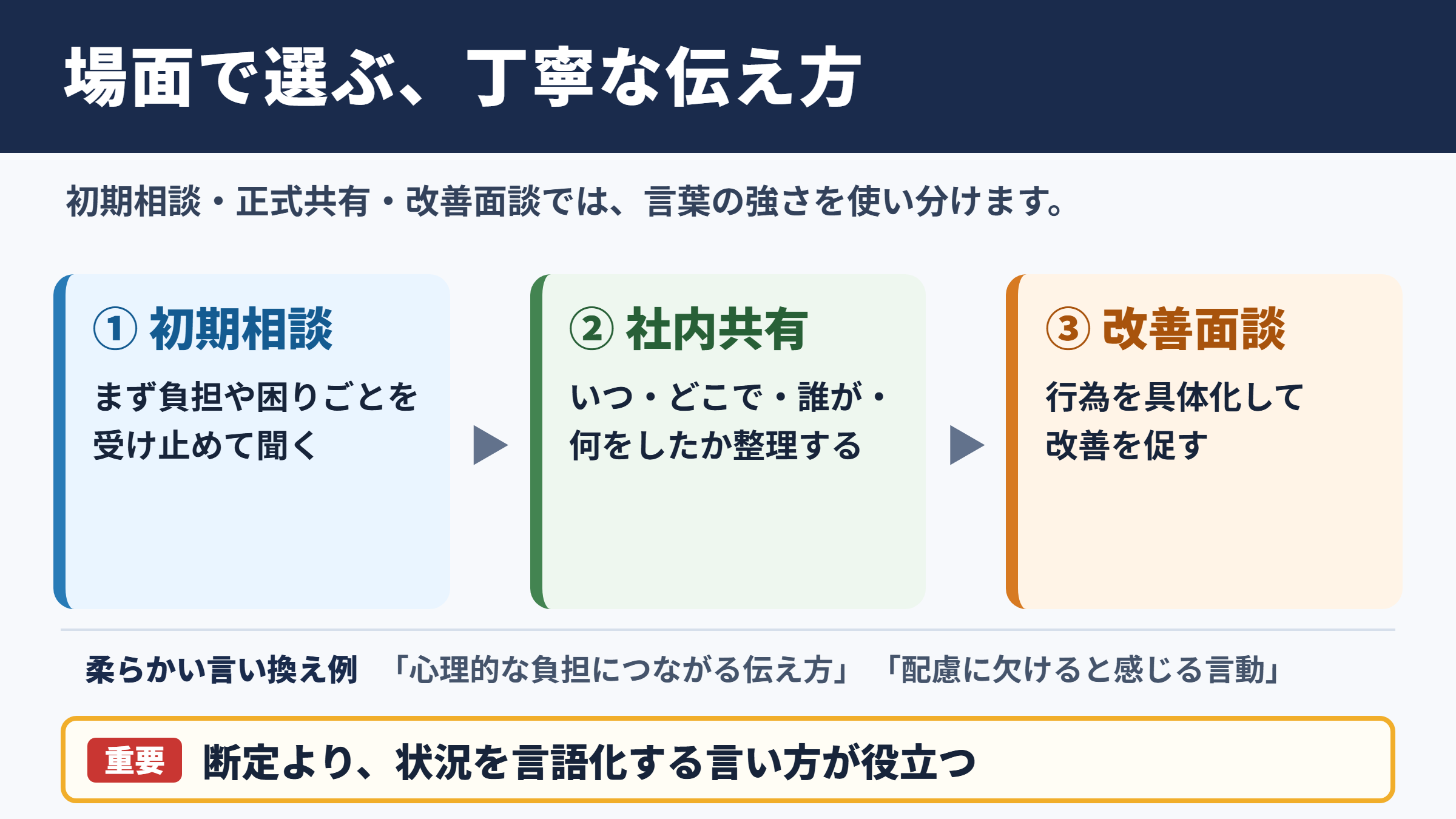 ハラスメントの言い換え一覧表とシーン別の使い分け