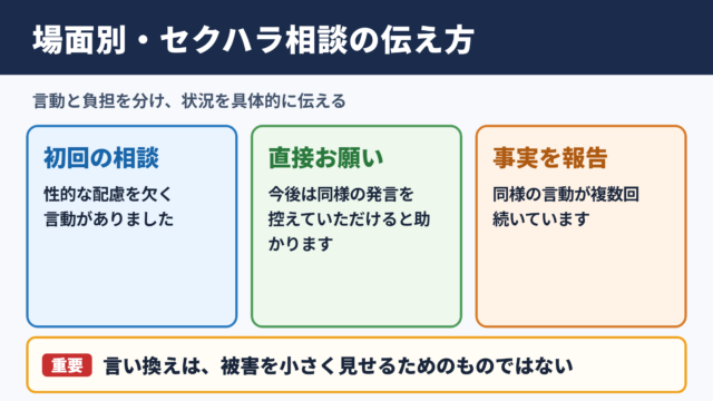 セクハラの言い換え一覧表（シーン別）