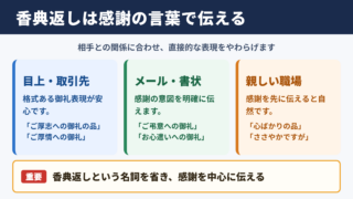 香典返しの言い換え一覧表とシーン別の使い分け
