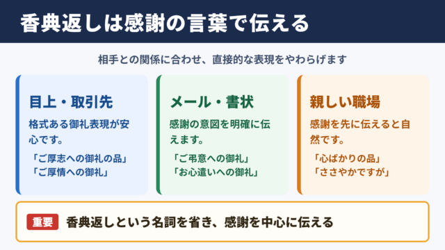 香典返しの言い換え一覧表とシーン別の使い分け