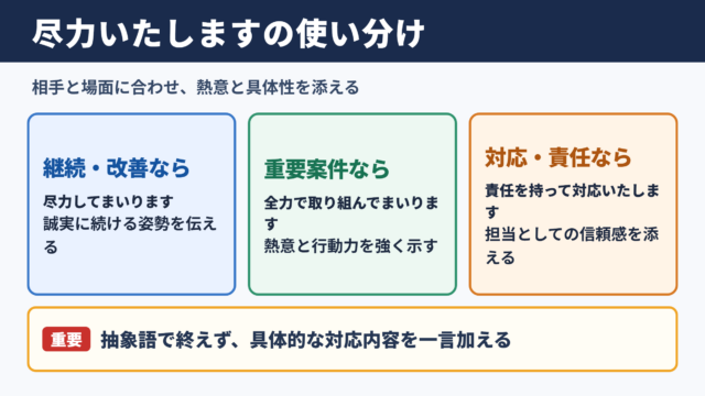 尽力いたしますの言い換え一覧表をシーン別に解説