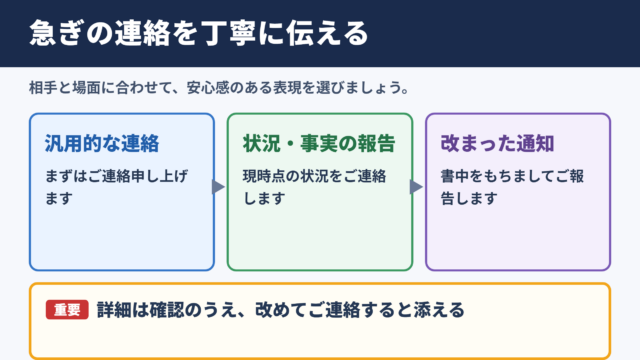 取り急ぎご連絡までの言い換え一覧表